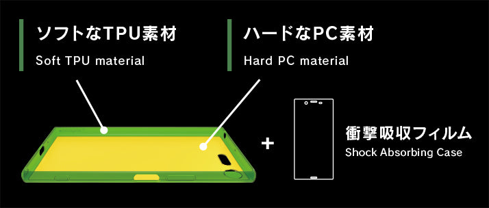 [Turtle Pro] フルガード セット - 衝撃吸収フィルム + ハイブリッド クリアケース for Xperia Premium（販売終了）